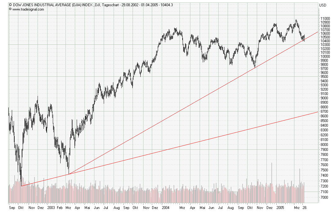 f-h Oni BW sb & Friends-TTT, Freitach 01.04.05 6665