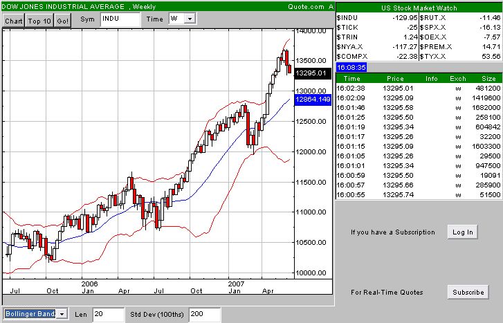 Dax,wo geht die Reise hin?Der Dax steht Ende Juni bei: 103032