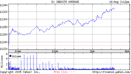 Charttechnische Formationen 51977