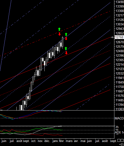 PTT Weekend Spezial 17.02.-18.02.07 83137