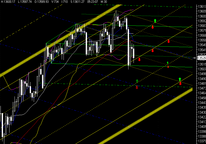 PTT Woche 21, 24.05.07 99725