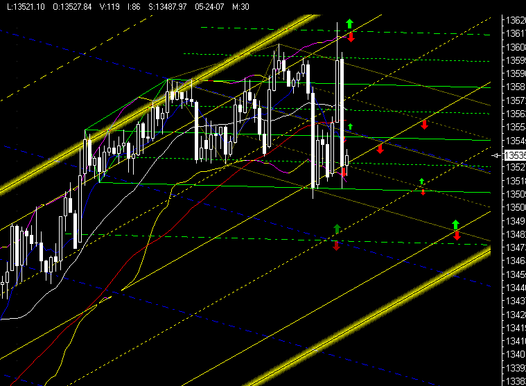 PTT Woche 21, 24.05.07 99784