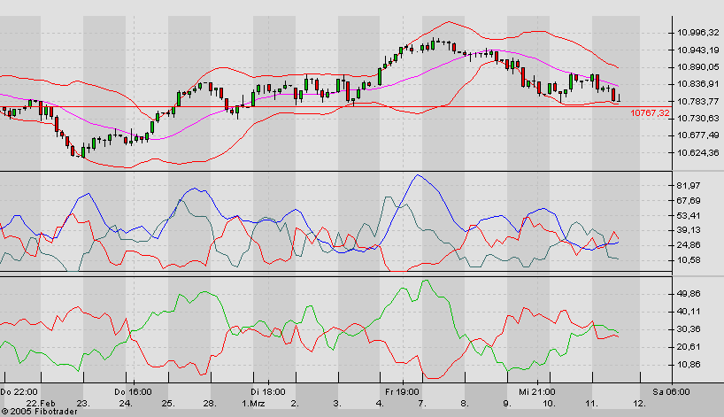 f-h Oni BW sb & Friends-TTT, Freitach 11.03.05 5920