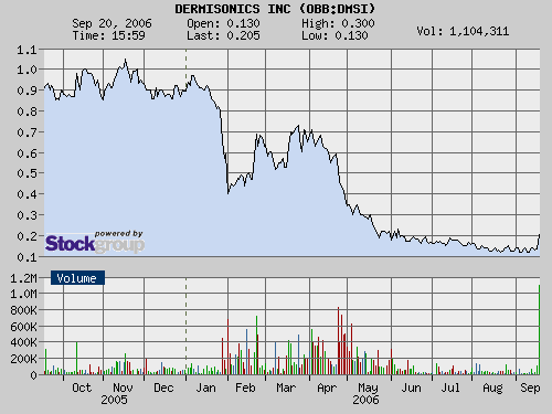 $$ Erfolgsmeldung bei Dermisonics ! $$ 57681