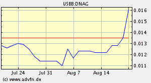 DNAG-Kleiner Zock gefällig! 52861