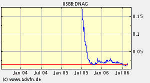 DNAG-Kleiner Zock gefällig! 52889