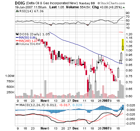 !! Übernahmegerücht !! 78135