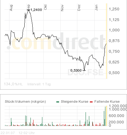 !! Übernahmegerücht !! 78441