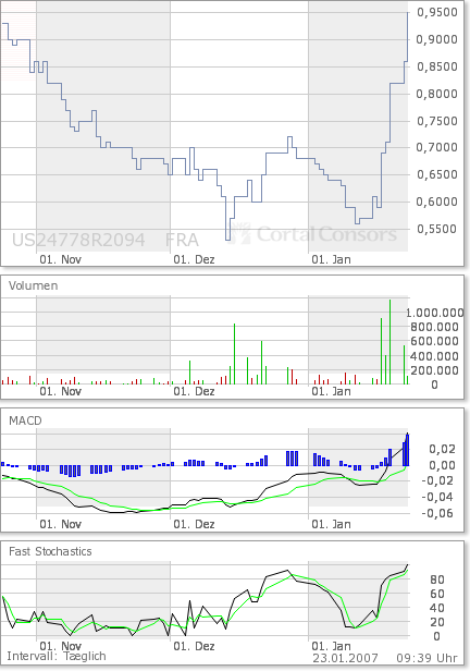 !! Übernahmegerücht !! 78639