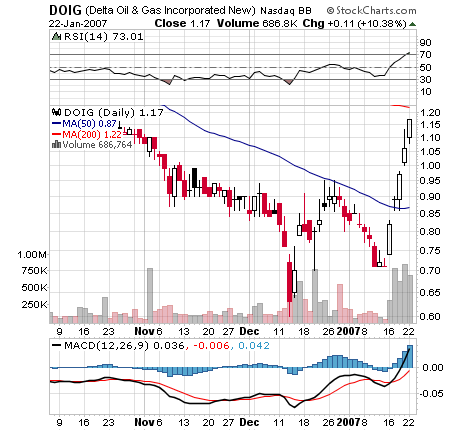 !! Übernahmegerücht !! 78654