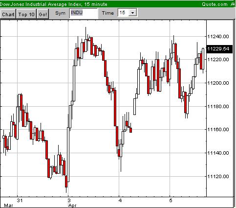Dowjones! Up ins neue Quartal? 36250