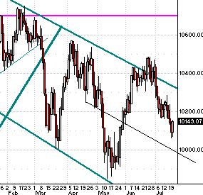f-h Oni BW sb & Friends-TTT, Mittwoch 21.07.04 463