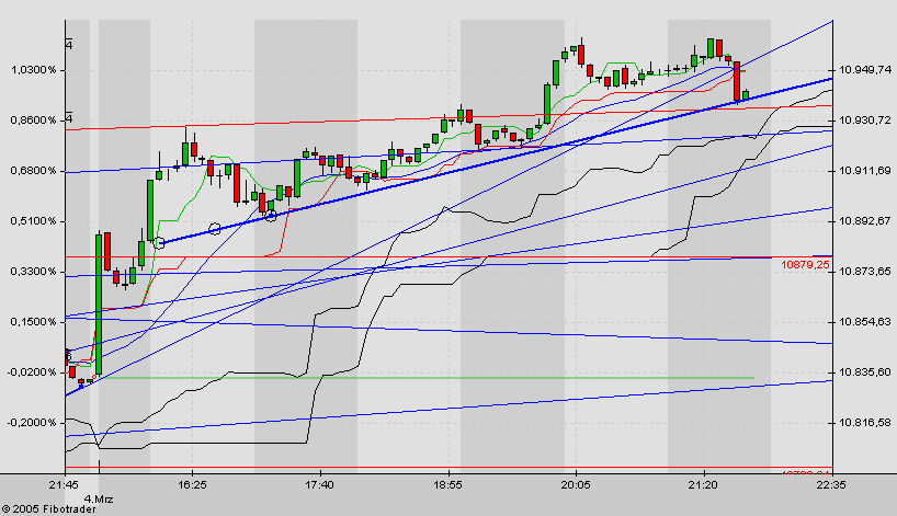f-h Oni BW sb & Friends-TTT, Freitach 04.03.05 5642