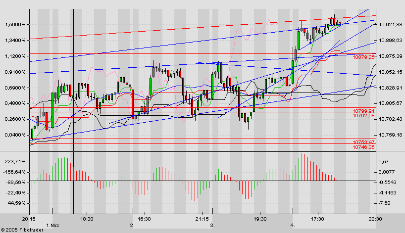 f-h Oni BW sb & Friends-TTT, Freitach 04.03.05 5635