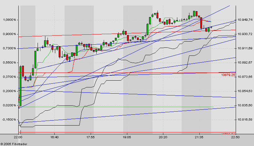 f-h Oni BW sb & Friends-TTT, Freitach 04.03.05 5643