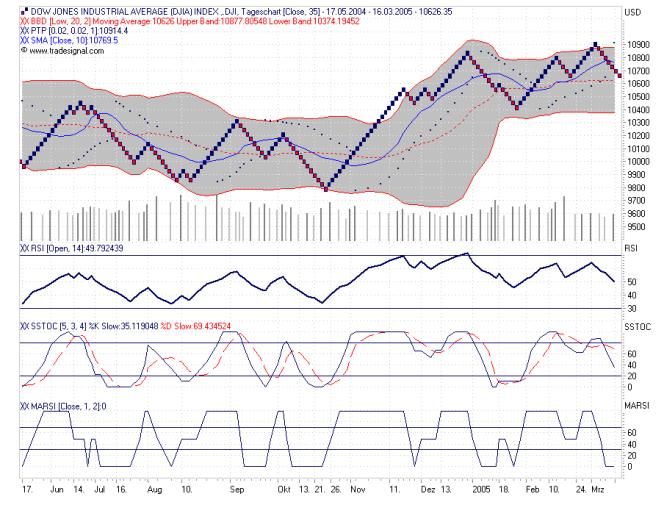 f-h Oni BW sb & Friends-TTT, Freitach 18.03.05 6123
