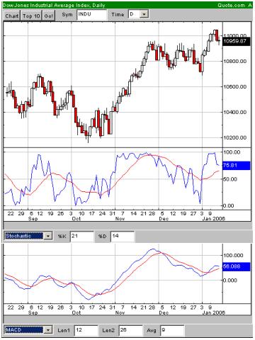 USA-Trading-Thread 26553