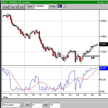 USA-Trading-Thread 42112