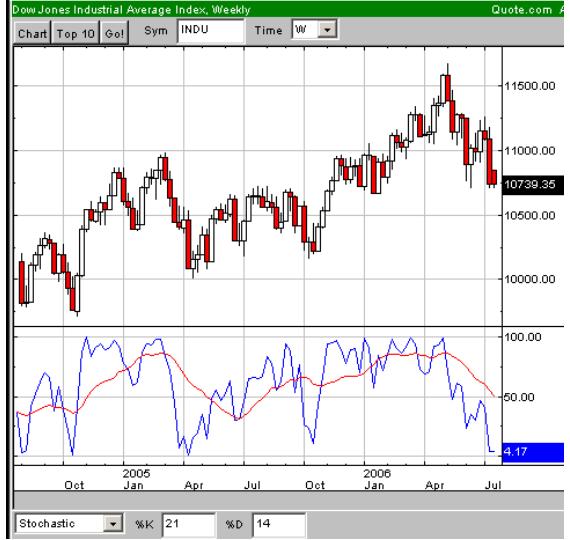 USA-Trading-Thread 47050