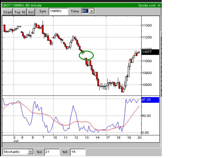 Pichel´s Tradingthread 47588