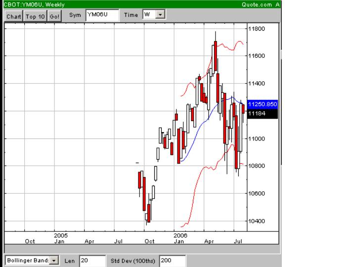 USA-Trading-Thread 49339