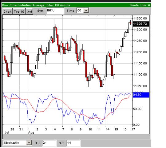 USA-Trading-Thread 52056
