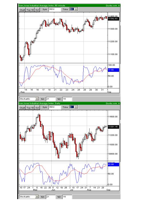 USA-Trading-Thread 54863