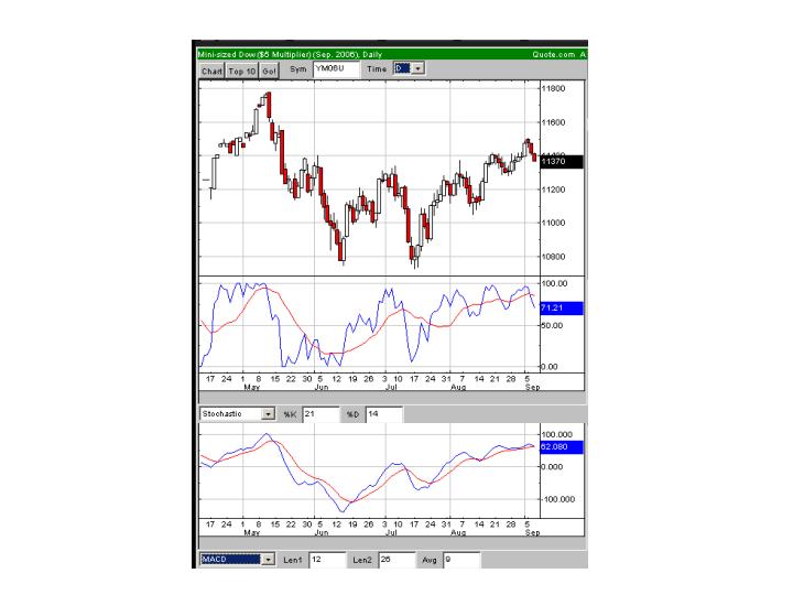 ►TagesTrading 07. September 2006 55795