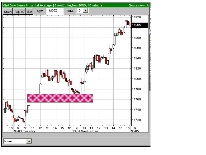 USA-Trading-Thread 60435