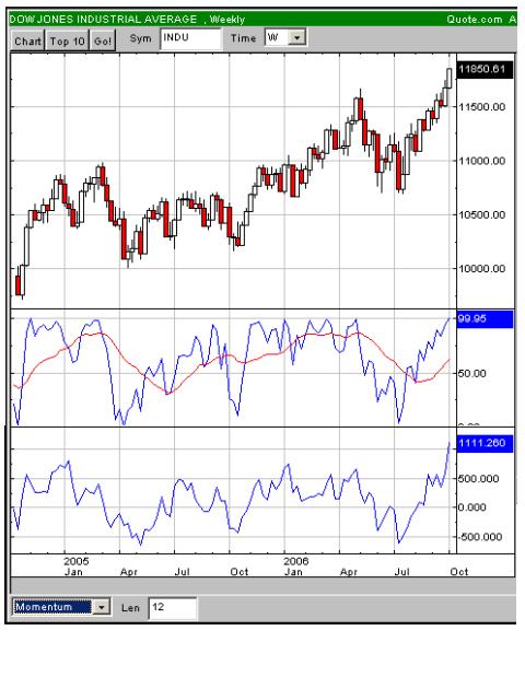 USA-Trading-Thread 60421