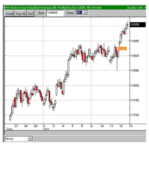 Da wartet noch ein kleines GAP o. T. 61758
