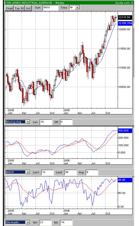 USA-Trading-Thread 71400