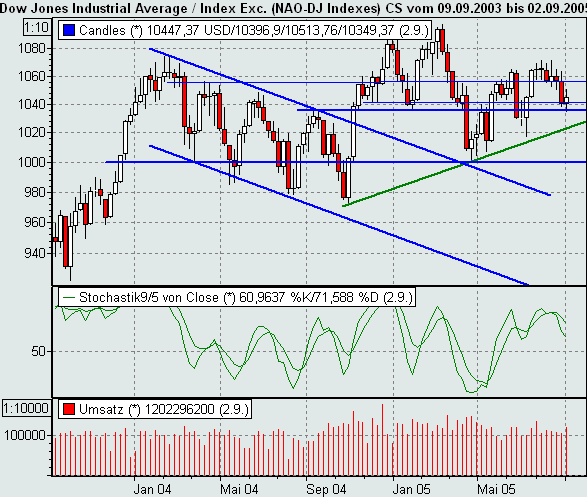  ► TTT-Team / Freitag, den 2.09.2005 14821