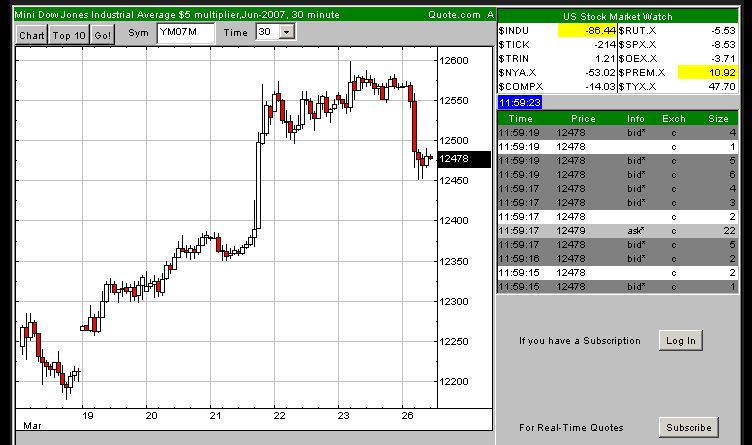 DAX 7500 Thread 89838