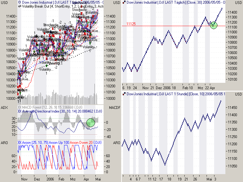 USA-Trading-Thread 39497