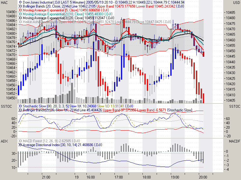 Tradingthread, 19.05.05, ehemals f-h oni & friends 8787