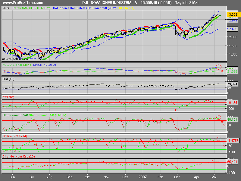 PTT Woche 19, 09.05.07 96935