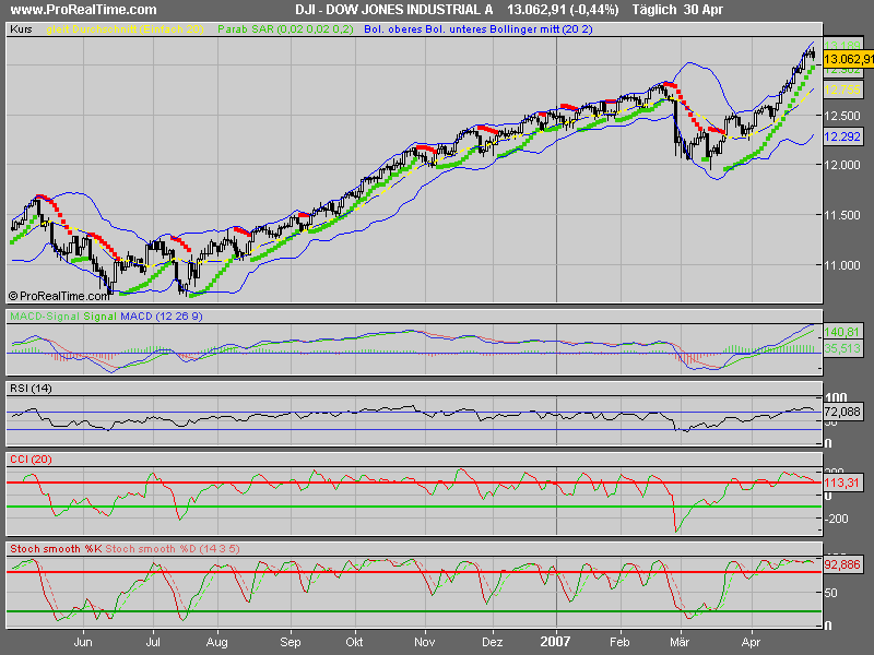 Bald knallts wieder so richtig!! 95447