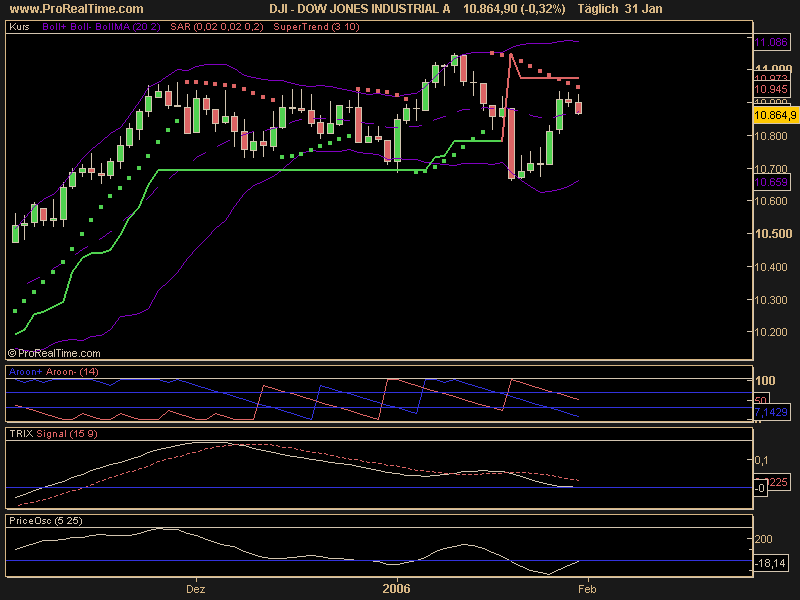 ► TTT-Team / Mittwoch, 01.02.2006 28427
