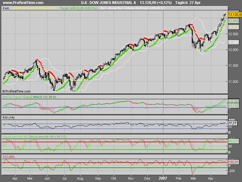 Bald knallts wieder so richtig!! 95249