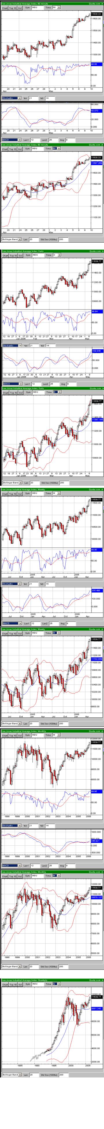 USA-Trading-Thread 39962