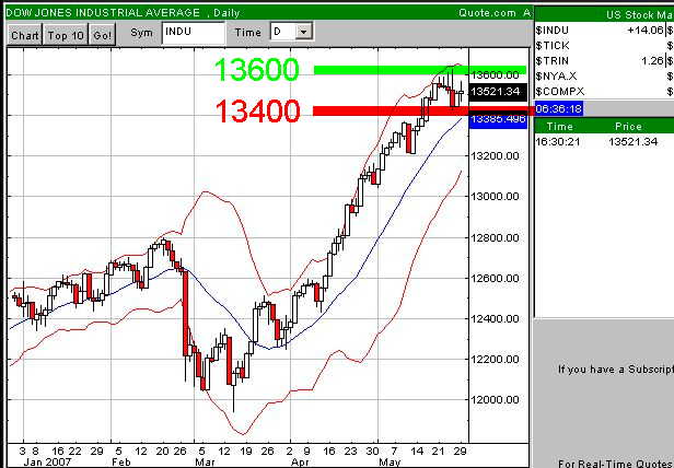 Der DOW, die Müllhalde und der Geselle 100677