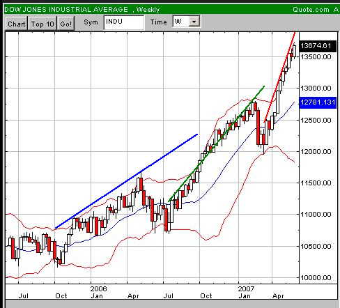 Der Passende Schein für Bären 101178