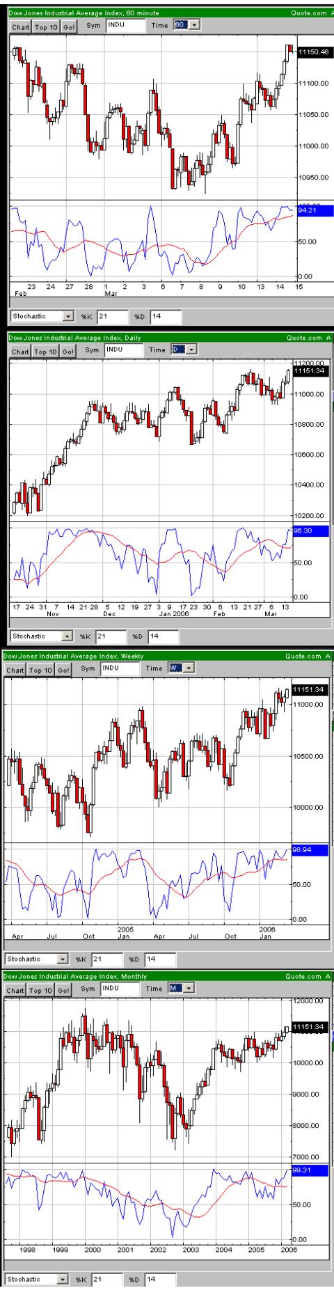 USA-Trading-Thread 33154