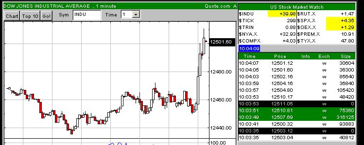 Ariva Bulle Bär Indikator für Freitag den 23.03.2007. 89308