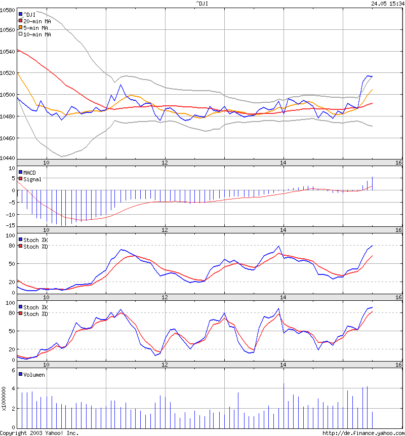 TTT-Team, Dienstach 24.05.2005 9005