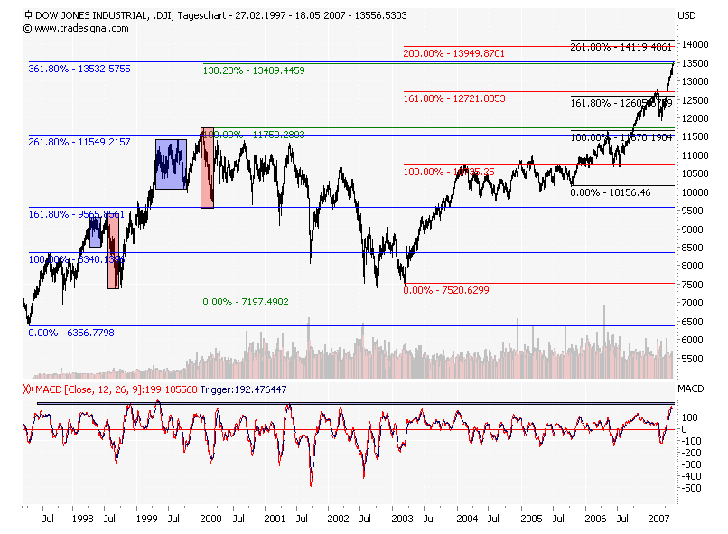 Der USA Bären-Thread 98984