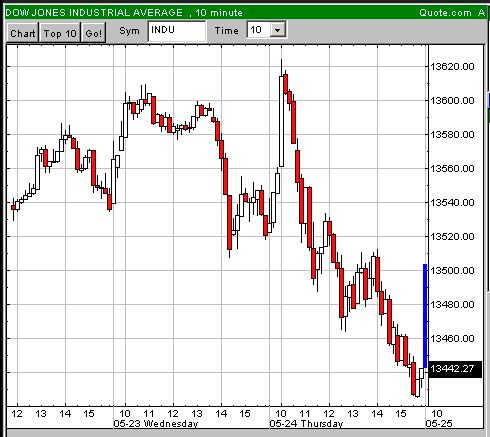 Der DOW, die Müllhalde und der Geselle 99959