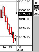 Der DOW, die Müllhalde und der Geselle 99972