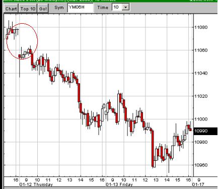USA-Trading-Thread 26552